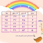 بادی نوزادی بهیاد | محرمی نوزادی | فروشکده
